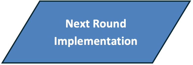 Next Round Implementation Budget